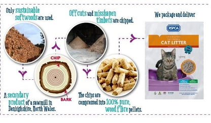 RSPCA Ultra Absorbent Non - Clumping Cat Litter, 30 litres